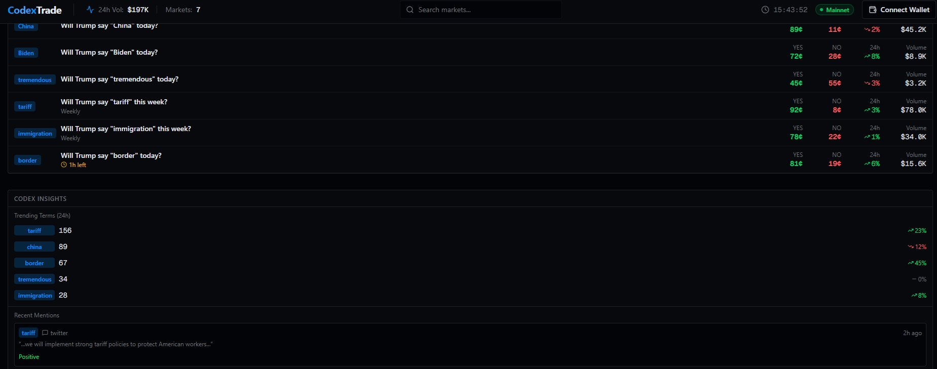 CodexTrade - Trading Platform