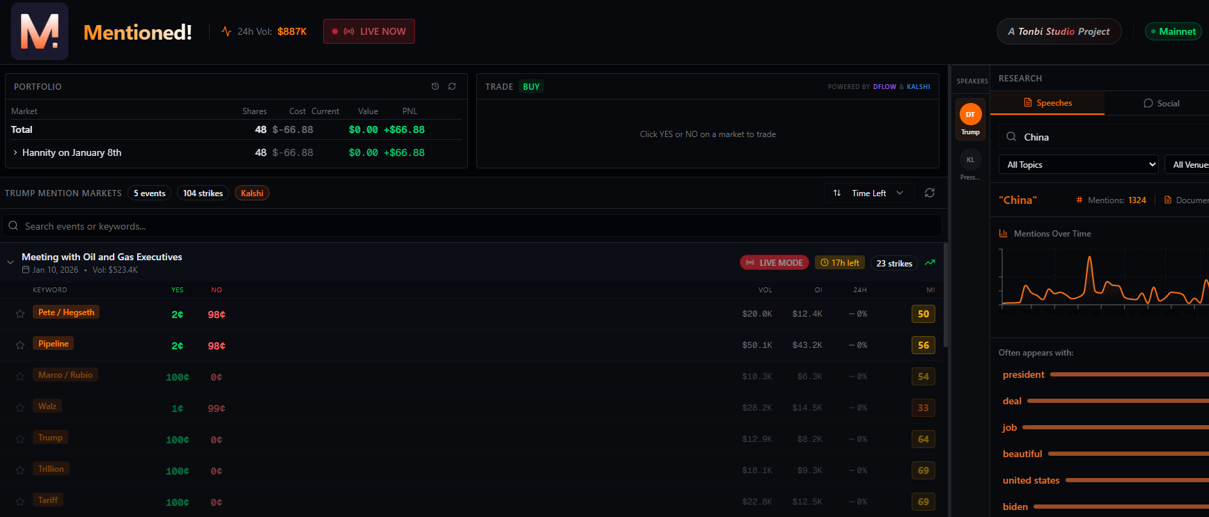 Mentioned! - Prediction Markets