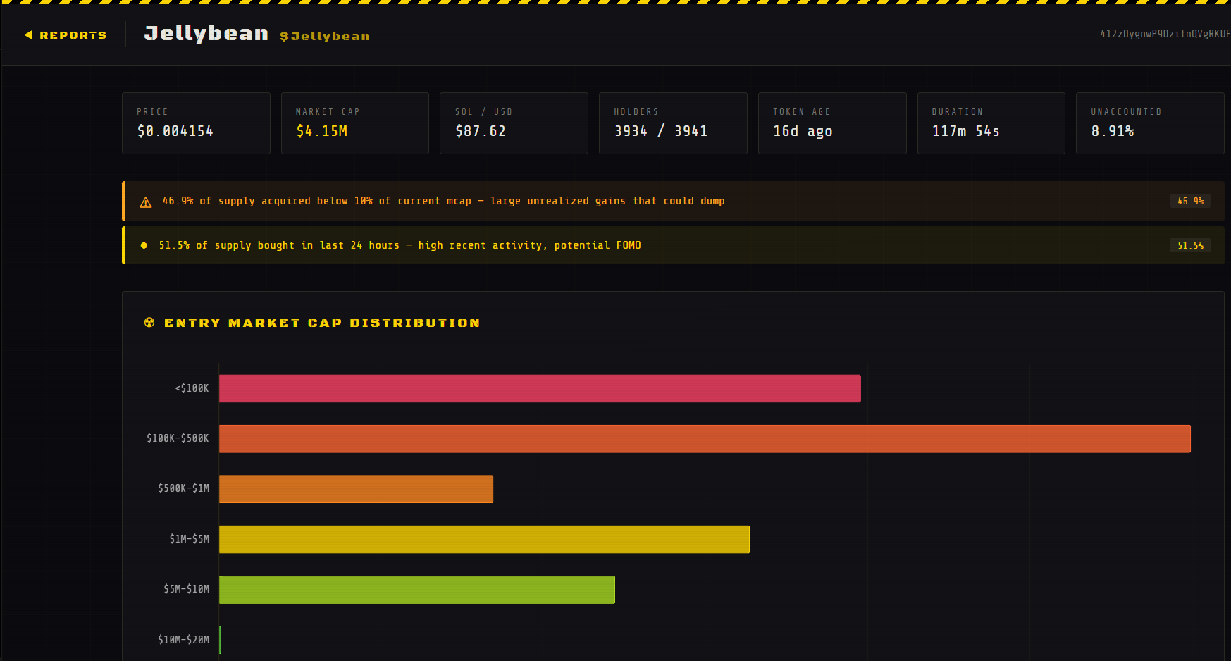 Nuke Shelter - Solana token supply distribution threat assessment dashboard